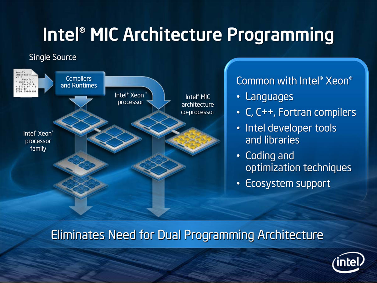 Intel programs