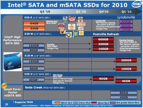 2010 31 intel ssd