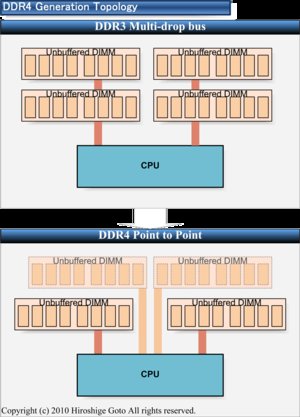 2010 32 006 ddr4