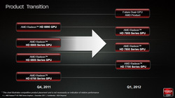 Radeon HD 7970