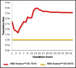 Radeon HD 7970