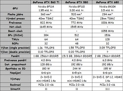 Nvidia GeForce GTX 680