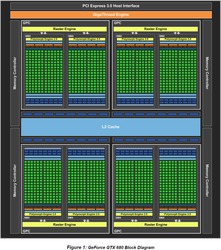 Nvidia GeForce GTX 680