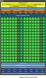 Nvidia GeForce GTX 680