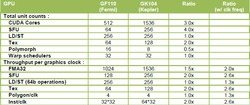 Nvidia GeForce GTX 680