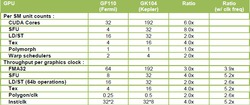 Nvidia GeForce GTX 680