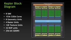 Nvidia GeForce GTX 680