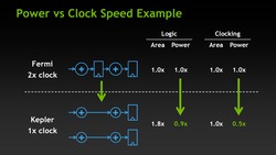 Nvidia GeForce GTX 680