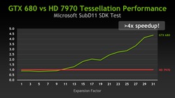 Nvidia GeForce GTX 680