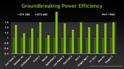 Nvidia GeForce GTX 680
