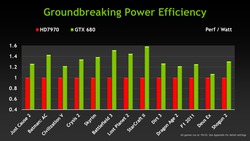 Nvidia GeForce GTX 680