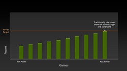 Nvidia GeForce GTX 680