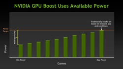 Nvidia GeForce GTX 680