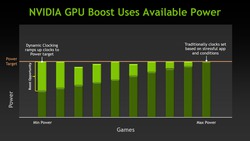 Nvidia GeForce GTX 680