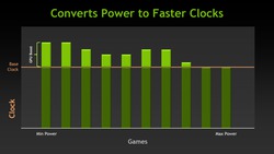 Nvidia GeForce GTX 680