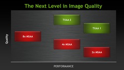 Nvidia GeForce GTX 680