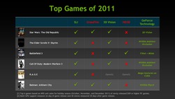 Nvidia GeForce GTX 680