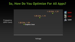 Nvidia GeForce GTX 680