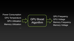 Nvidia GeForce GTX 680