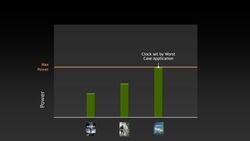 Nvidia GeForce GTX 680