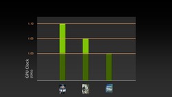 Nvidia GeForce GTX 680