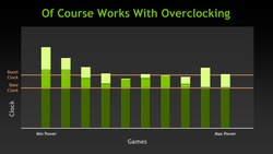Nvidia GeForce GTX 680
