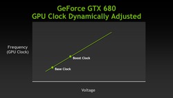 Nvidia GeForce GTX 680