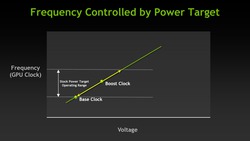 Nvidia GeForce GTX 680