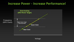 Nvidia GeForce GTX 680