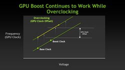 Nvidia GeForce GTX 680
