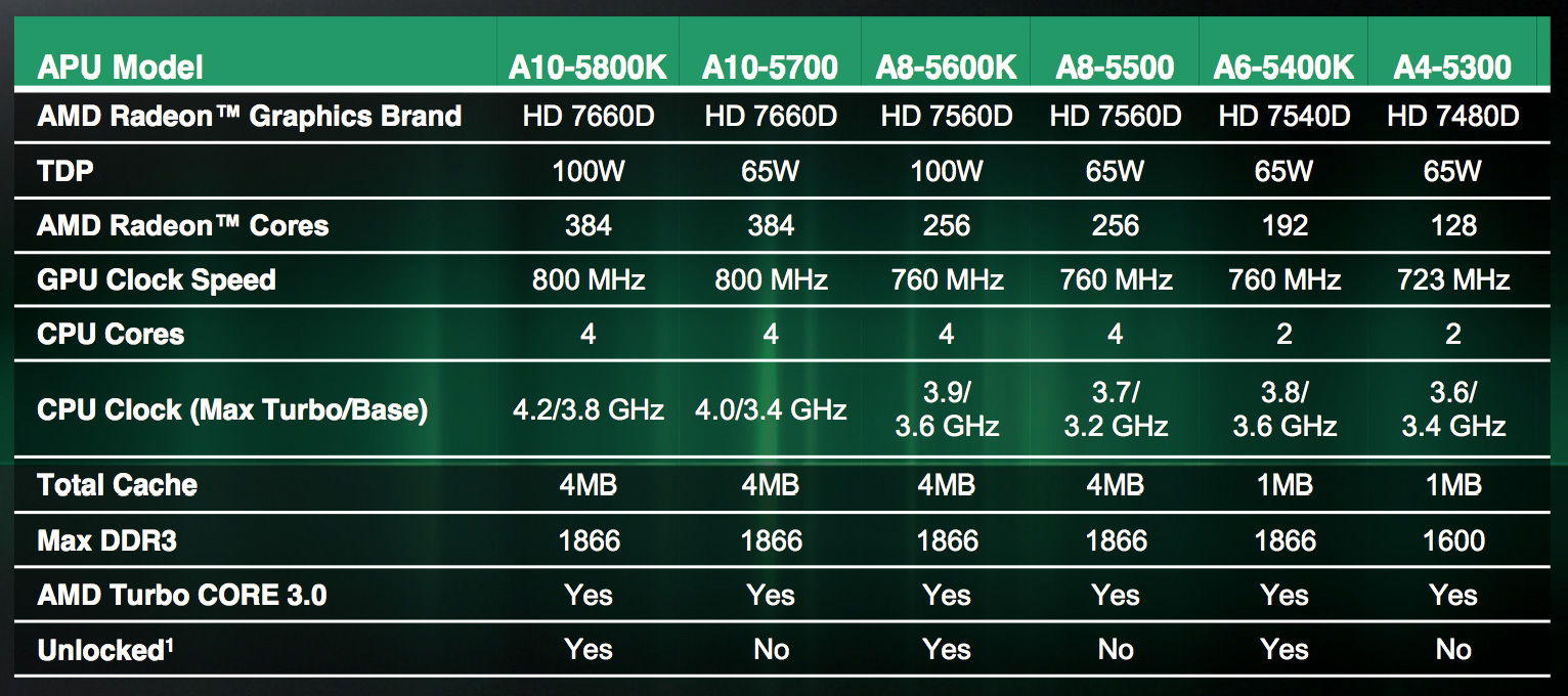 Intel a6