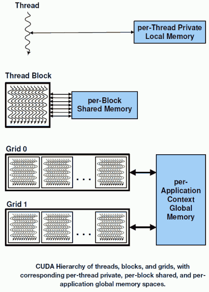 nvidia fermi cuda001