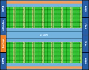 nvidia fermi cuda002