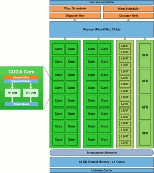 nvidia fermi cuda003