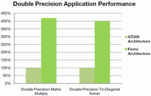 nvidia fermi cuda004