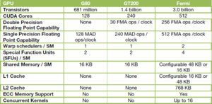 nvidia fermi cuda006