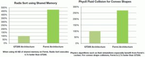 nvidia fermi cuda010