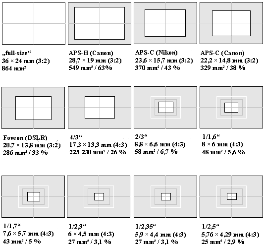 Fotografujeme s Linuxem