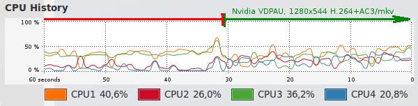 asrock ion 330 88 03 1280 544 ac3 vdpau