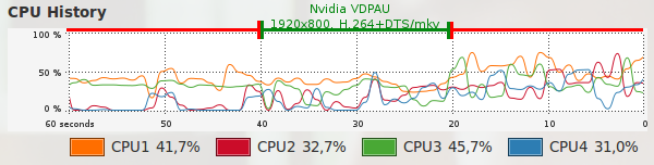 asrock ion 330 88 04 1920 800 dts vdpau