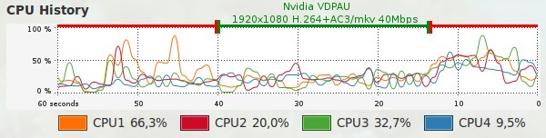 asrock ion 330 88 05 1920 1080 40mbps h264 ac3 mkv vdpau