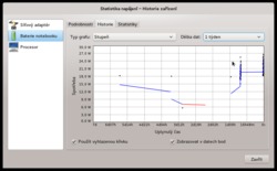 Mageia 4 v obrazech