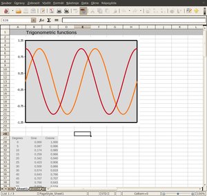 ubuntu 10.04 lucid lynx screenshot trigonometric functions openoffice.org Calc