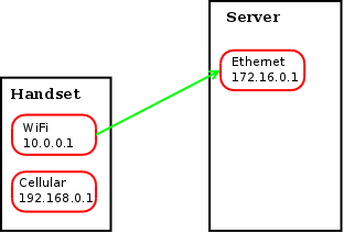 MPTCP