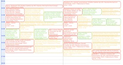 Program exportovaný z Google Calendar