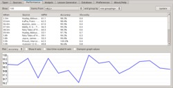 Amphetype – statistika