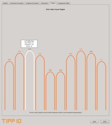 TIPP10 – diagram chyb pro jednotlivé prsty