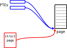 dirty page bug - Second diagram