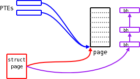 dirty page bug - Third diagram