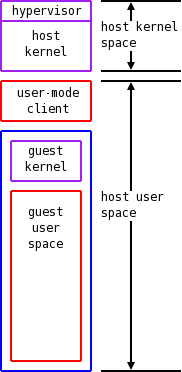 lguest address spaces